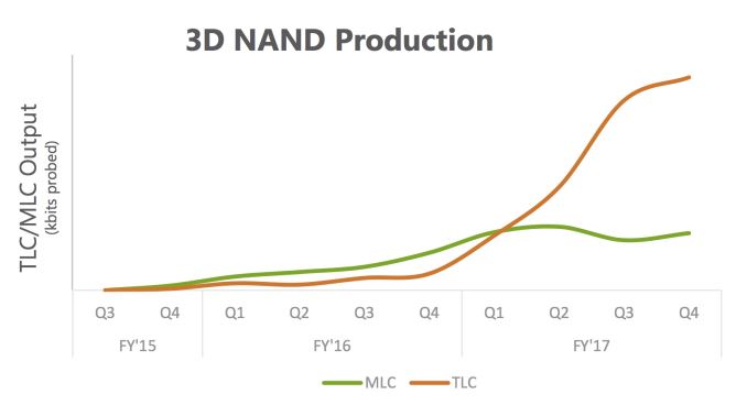 3d_nand_production_575px.jpg