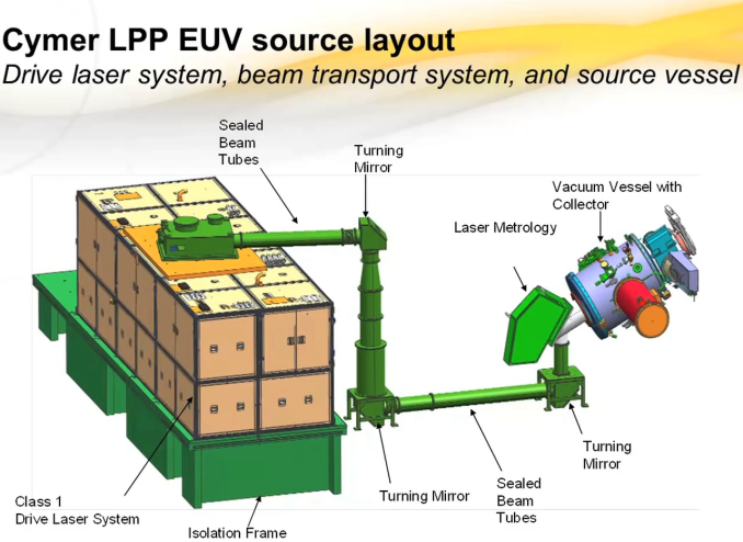 euv_cymer_asml_architecture_575px.png