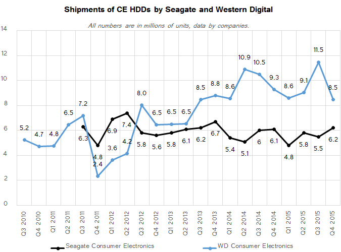 hdd_shipments_Q4_2015_CE_575px.png