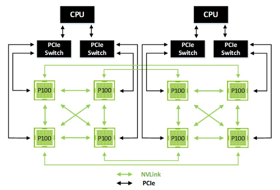 8-GPU-hybrid-cube-mesh.png