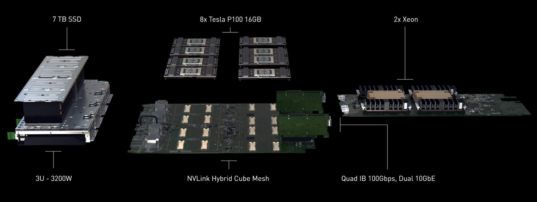 Nvidia anunciou primeiro supercomputador de “deep learning” do mundo