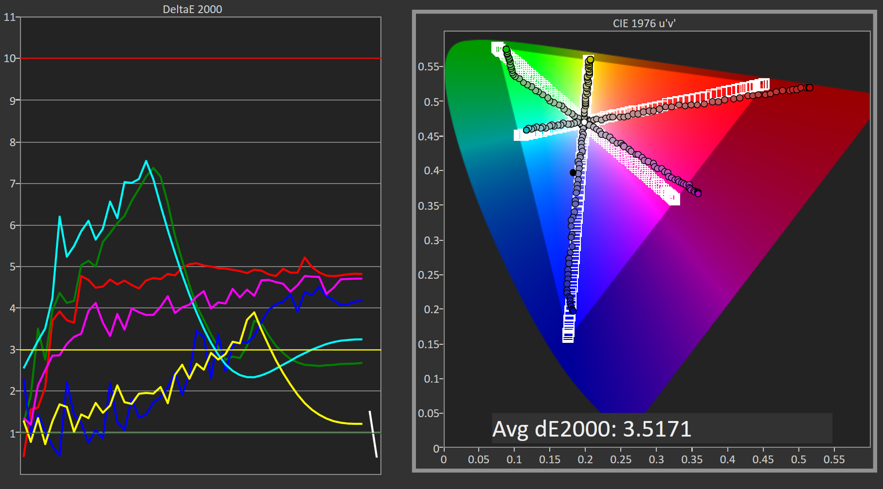 Adobe Rgb Testing And Calibration A Look At Qd Visions Color Iq And