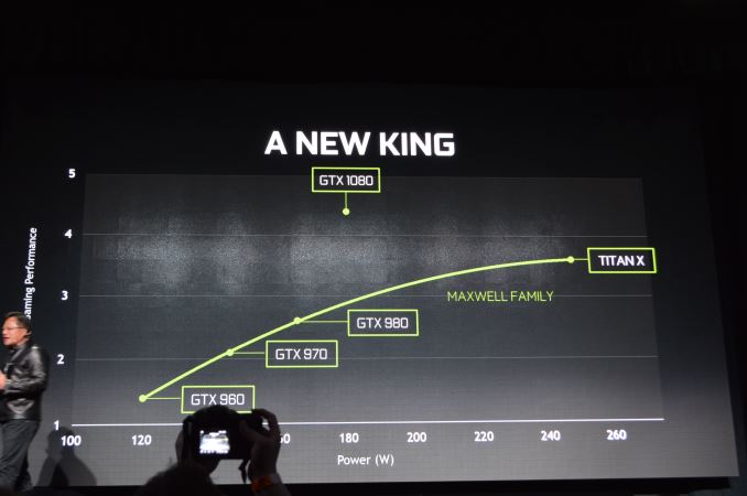 Blackmagic Forum View Topic Nvidia Gtx1080 Faster Than The Titan X