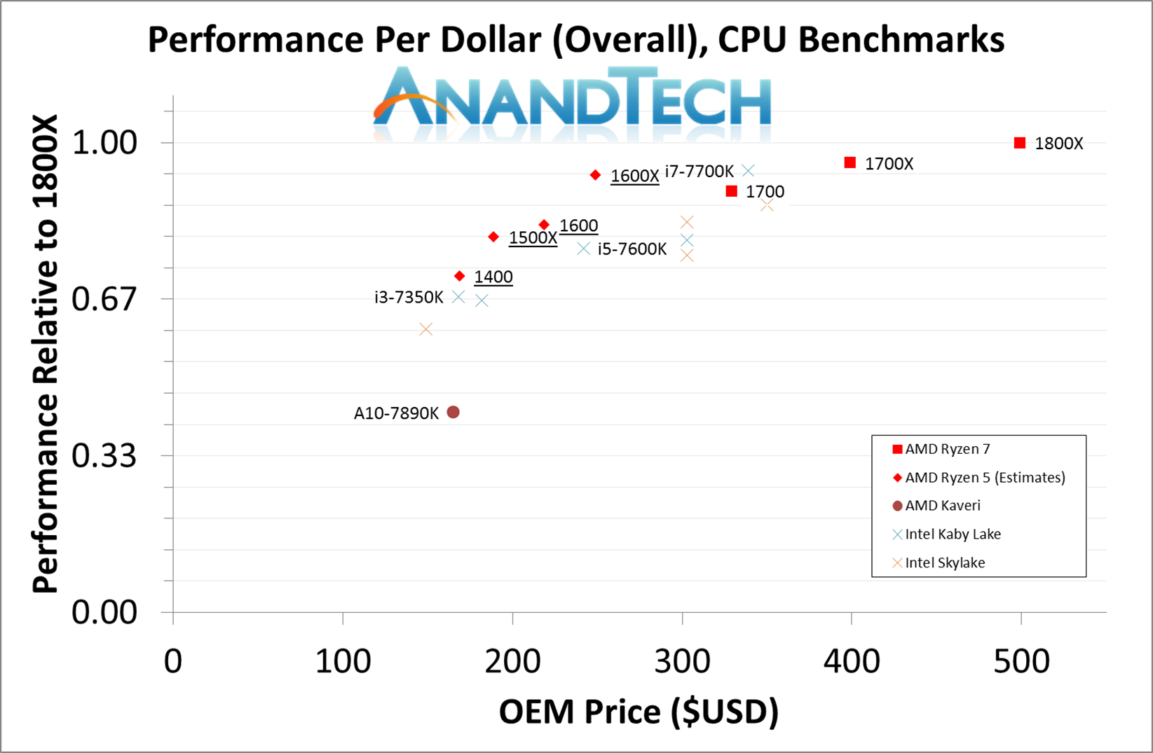 Cpu Price Performance Chart