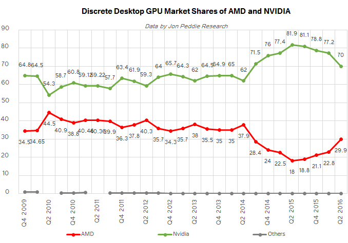 Nvidia Share Chart