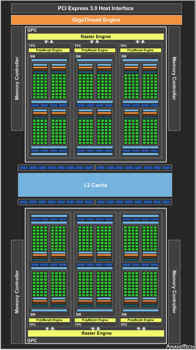 Unofficial_GP107_Block_Diagram_575px.png