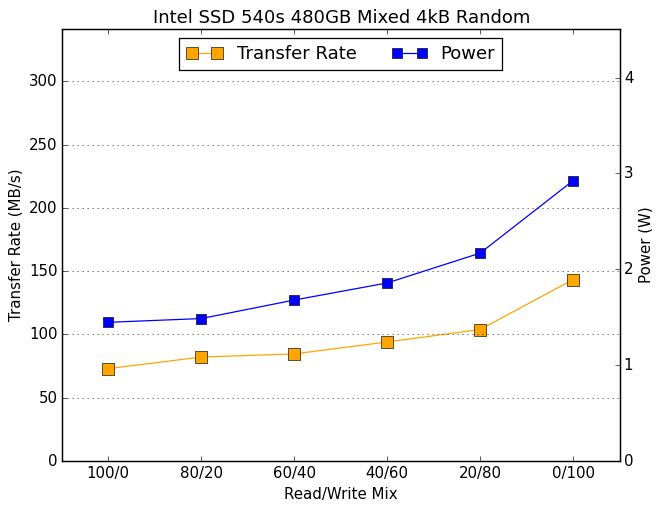 Su800 128gb sale