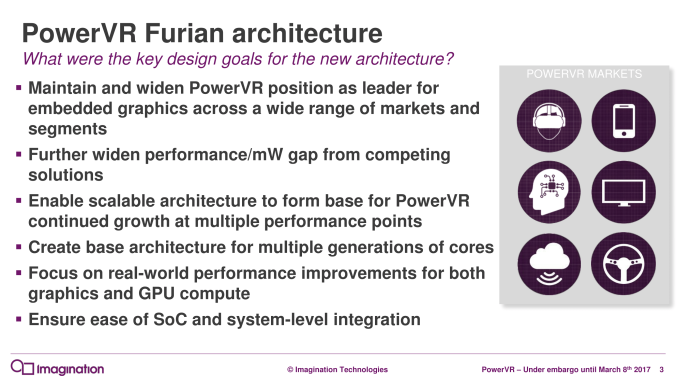 PowerVR%20Furian%20Architecture-Launch_R