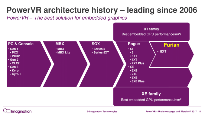 PowerVR%20Furian%20Architecture-Launch_R