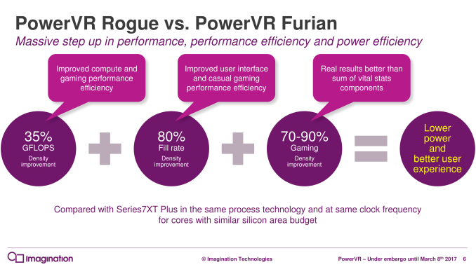 PowerVR%20Furian%20Architecture-Launch_R