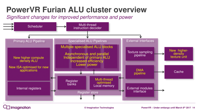 PowerVR%20Furian%20Architecture-Launch_R