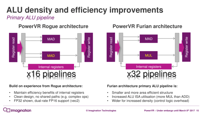 PowerVR%20Furian%20Architecture-Launch_R