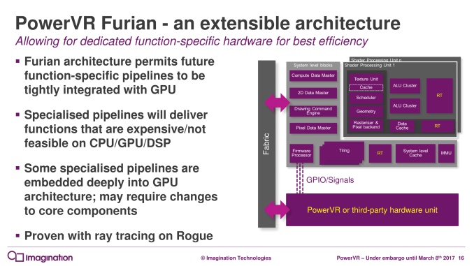 PowerVR%20Furian%20Architecture-Launch_R