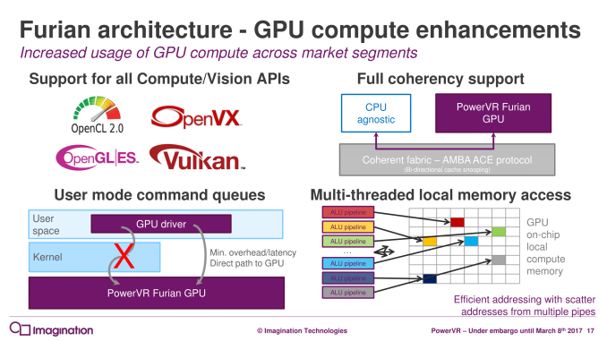 PowerVR%20Furian%20Architecture-Launch_R