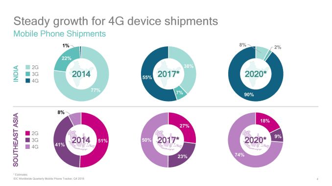 embargoed-qualcomm-205-mobile-platform-b