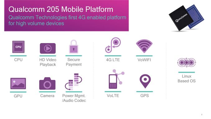 embargoed-qualcomm-205-mobile-platform-b