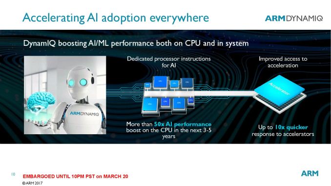 arm_2017_technology_launch_embargoed_unt