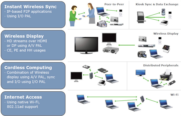 wigig-use-cases-clean_575px.jpg