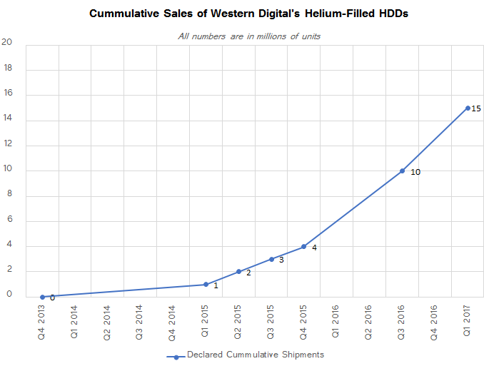 sales_wd_hgst_helium_hdds_1_575px.png