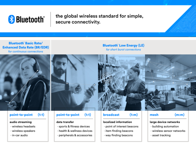 bluetooth_overview_final_1_575px.png