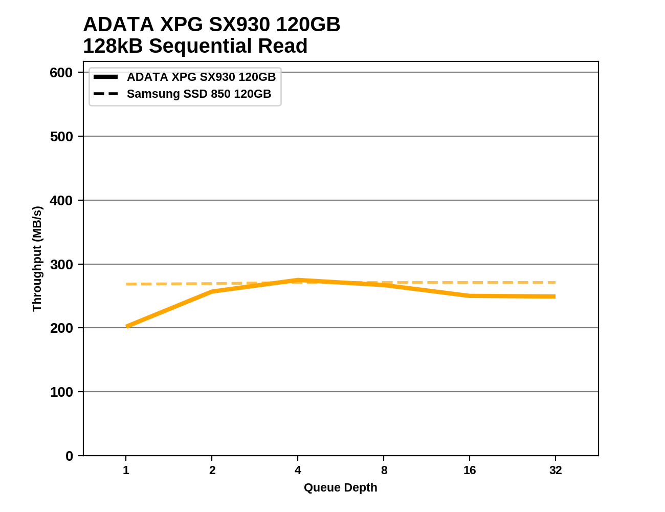 ADATA shows off XPG PCIe Gen5 SSD: up to an insane 14GB/sec reads