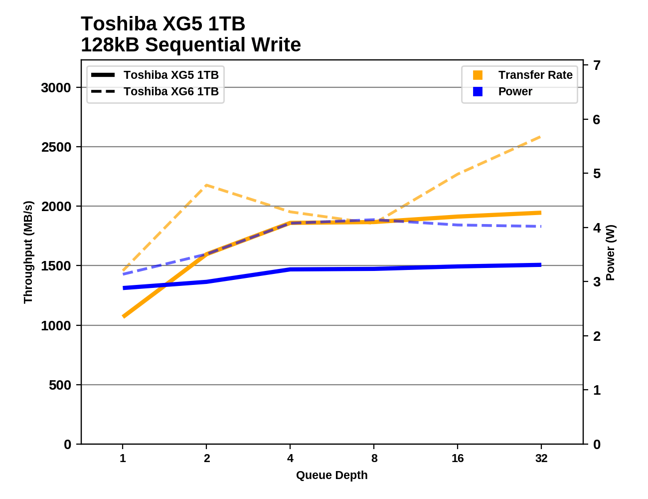 Toshiba xg6 1tb hotsell