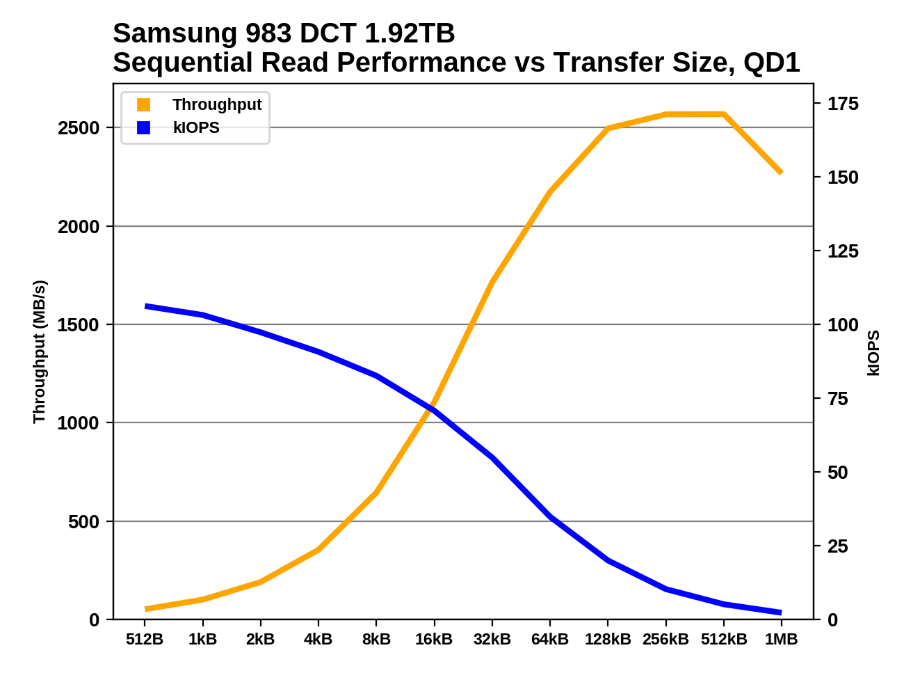 samsung z nand