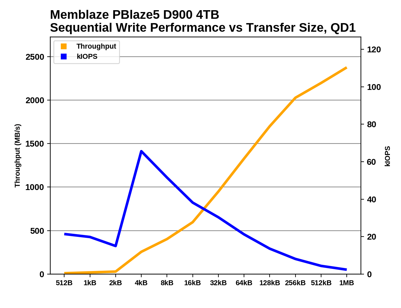 Is this Samsung 980 pro M.2 SSD single or double sided? : r