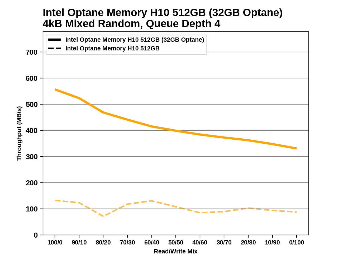 Intel clearance optane speed