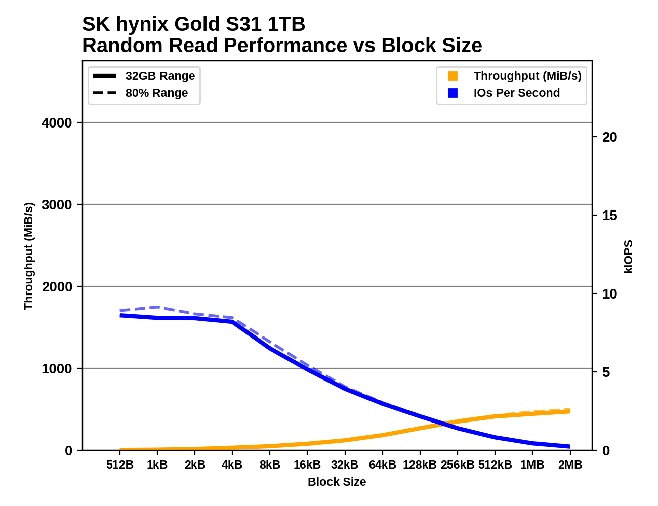 rr-bs-s31-1000.png rr-bs-s31-1000.png