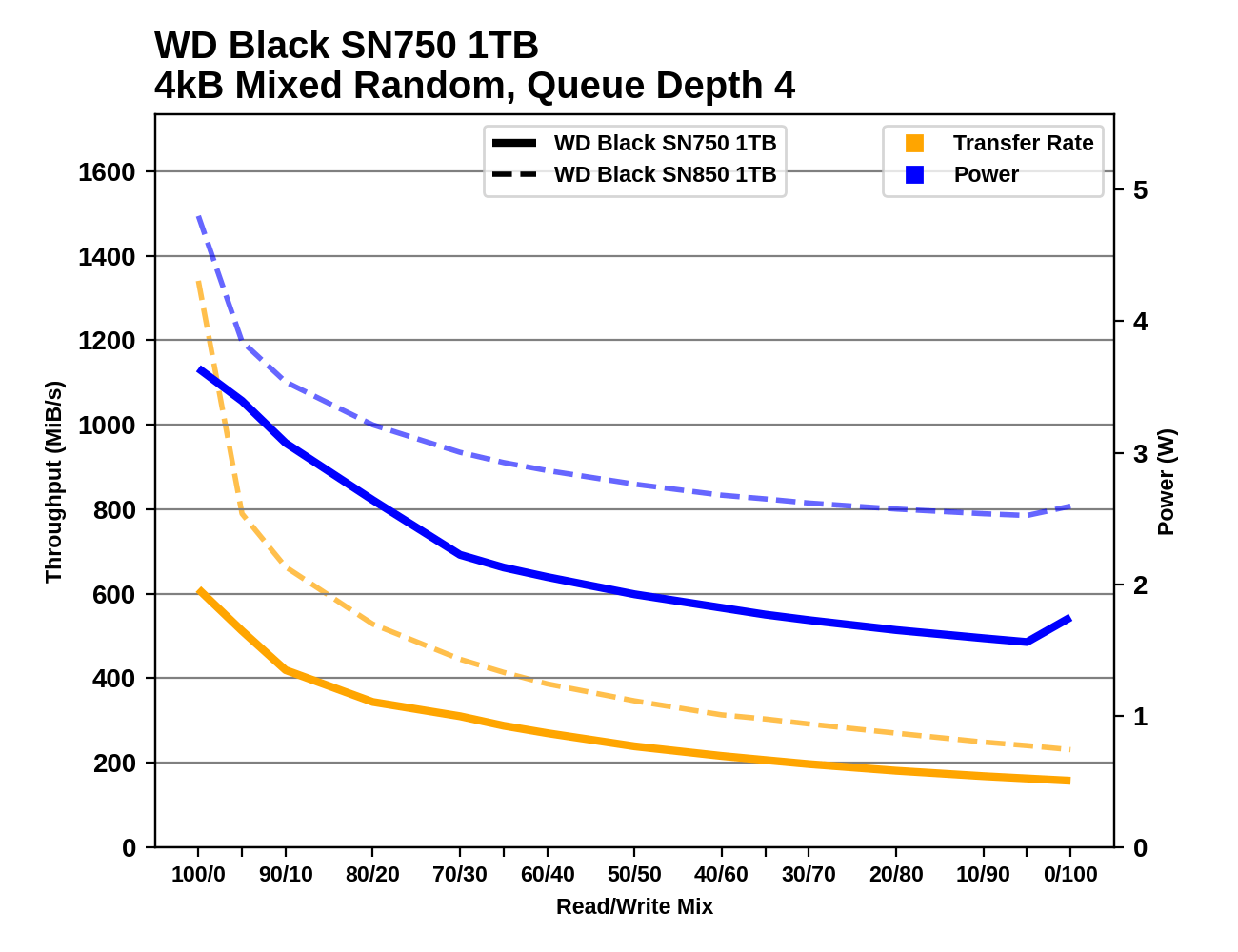 DECODING THE RENESAS RH850 / V850 PART NUMBERS ENIGMA Abrites