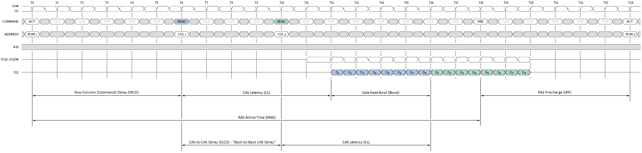 Back%20to%20Back%20Burst%20Read%20with%20Page%20Close.png