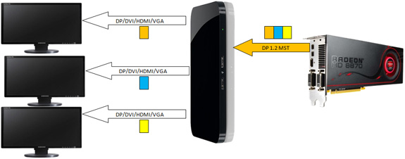 http://images.anandtech.com/doci/3987/MSTHub.jpg