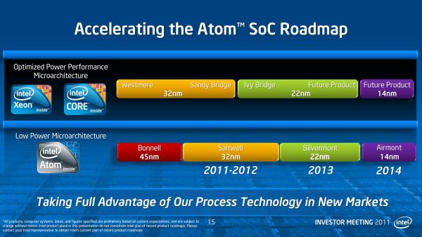 http://images.anandtech.com/doci/4345/AtomRoadmap_575px.jpg