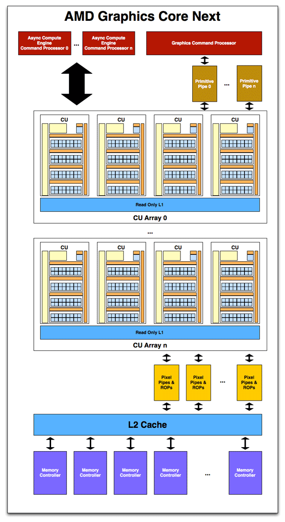 AMD-GCN-3Th.png