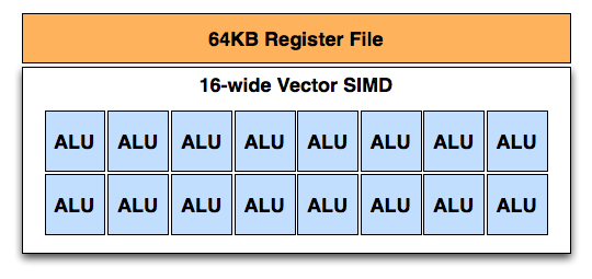 SIMD2.png