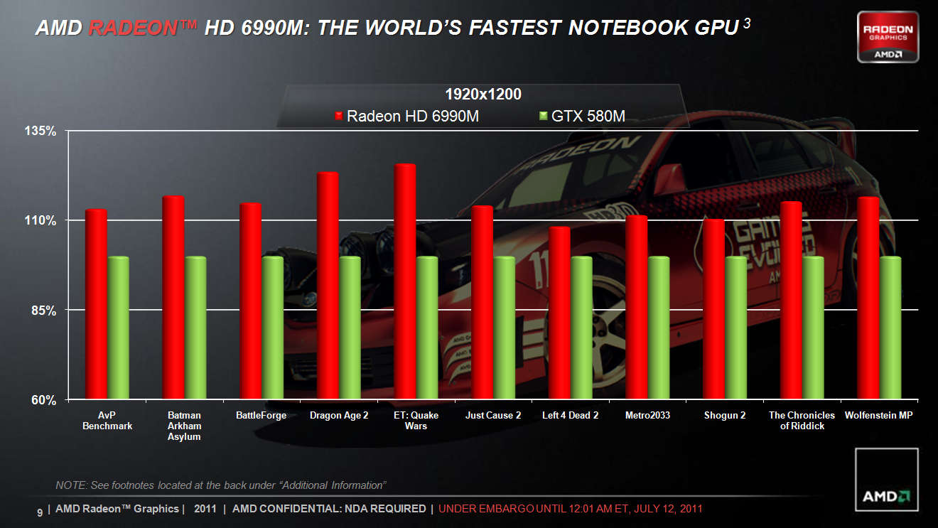 Nvidia Graphics Card Performance Comparison Chart