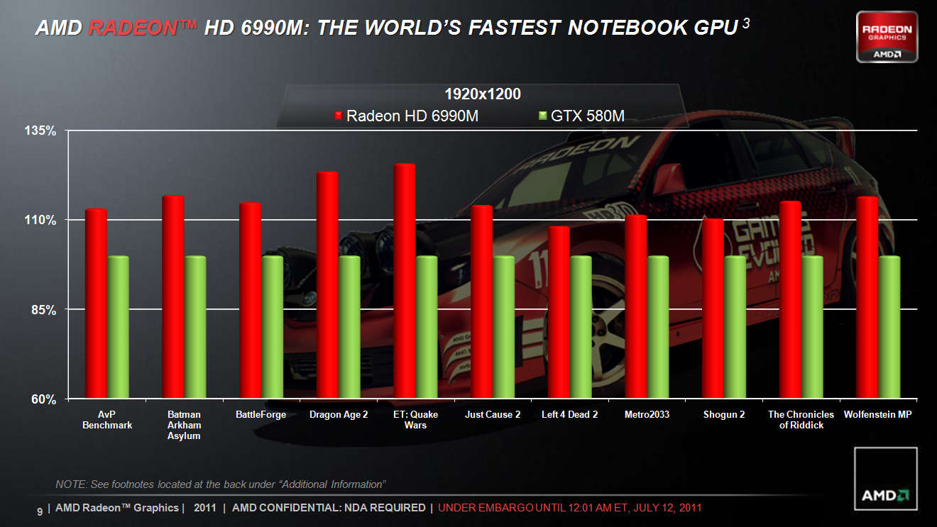 Mobile Graphics Card Chart