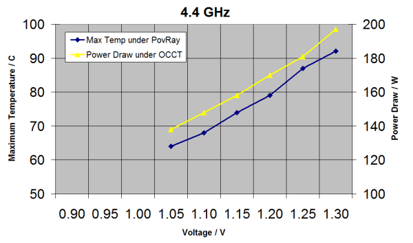 [Image: 4.4%20GHz,%20Vary%20Voltage_575px.png]