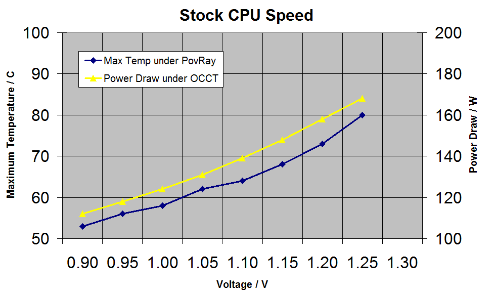 Stock%20Speed,%20Vary%20Voltage.png
