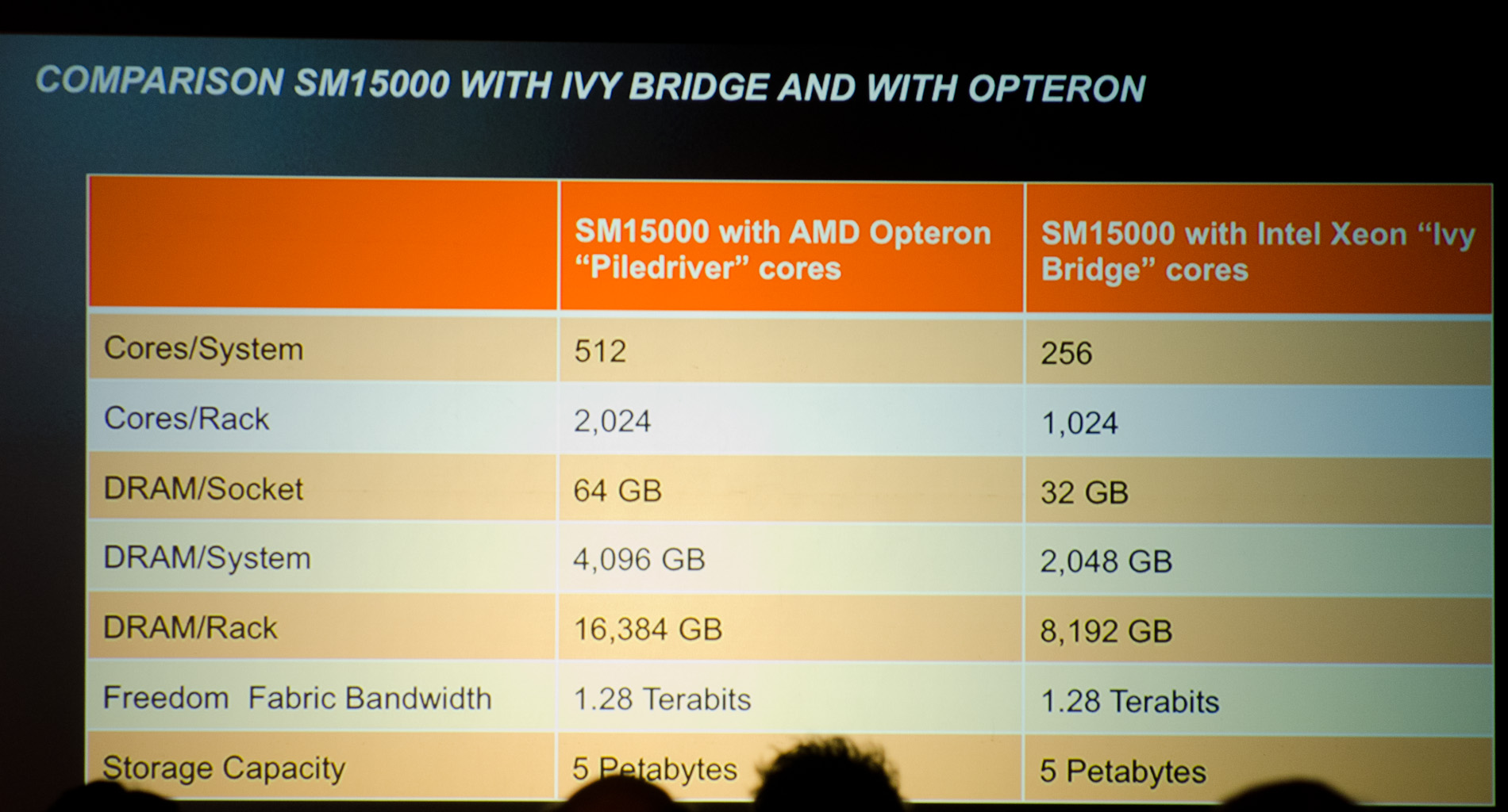 Xeon E3 Vs I7 Ivy Bridge