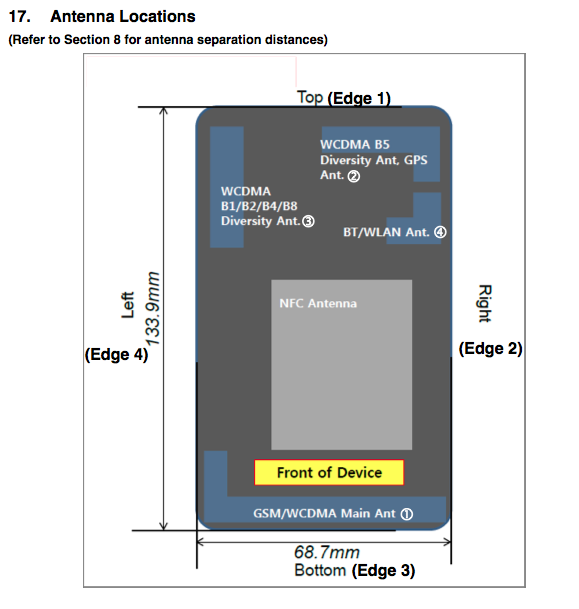 Cell Gps Wifi Antenna