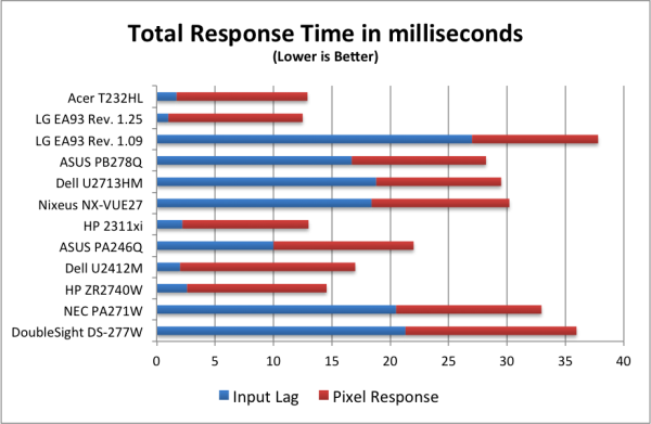 Lag%20Chart_575px.png