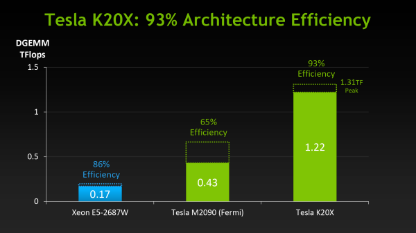 K20Efficiency_575px.png