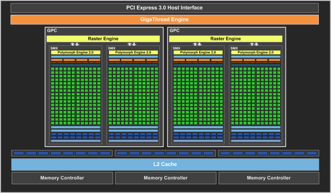 GeForce_GTX_650TIB_Block_Diagram_FINAL_575px.png