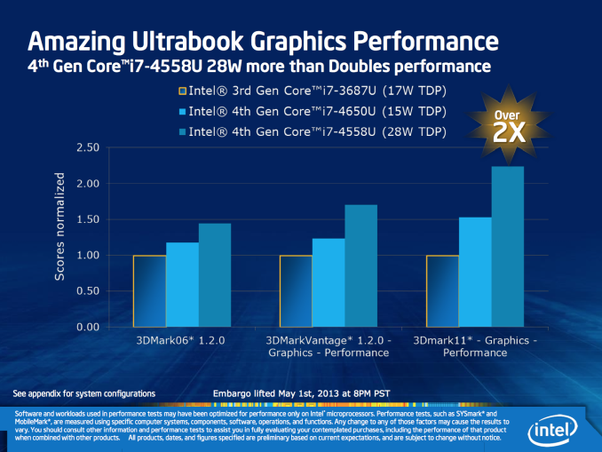 http://images.anandtech.com/doci/6926/Screen%20Shot%202013-05-01%20at%205.37.28%20PM_575px.png