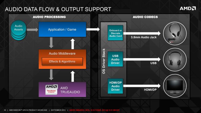 [Image: AMD-TrueAudio-Presentation-30_575px.jpg]