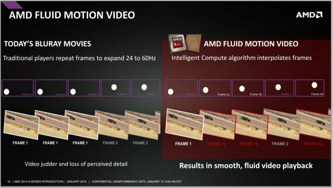 http://images.anandtech.com/doci/7677/36%20-%20Fluid%20Motion%20Video_575px.jpg