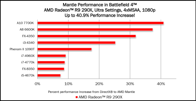 AMD_Perf_Data_575px.png