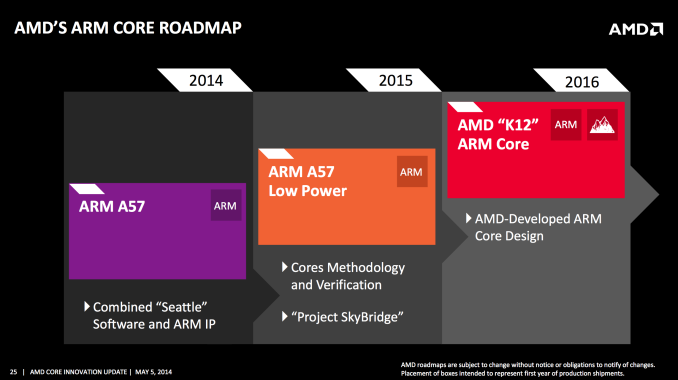 http://images.anandtech.com/doci/7990/Screen%20Shot%202014-05-05%20at%2011.25.59%20AM_678x452.png